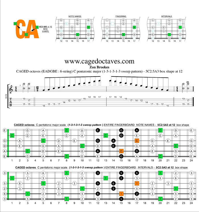 CAGED octaves C pentatonic major scale 131313 sweep pattern: 5C2:5A3 box shape at 12